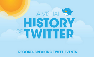 Sejarah Twitter Yang Fenomenal  AndiWeb