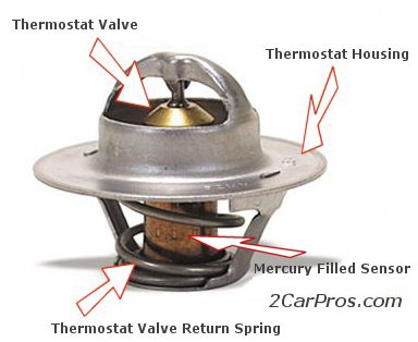 Fungsi dan Cara Kerja Thermostat Pada Mobil  AndiWeb